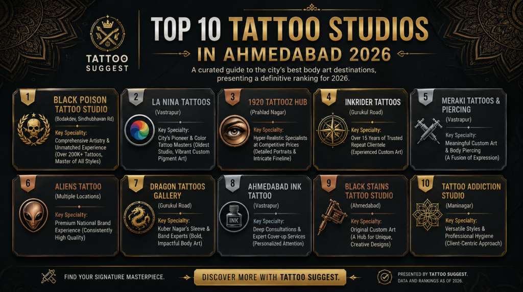 Top 10 tattoo shops in Ahmedabad 2026 - ranked list