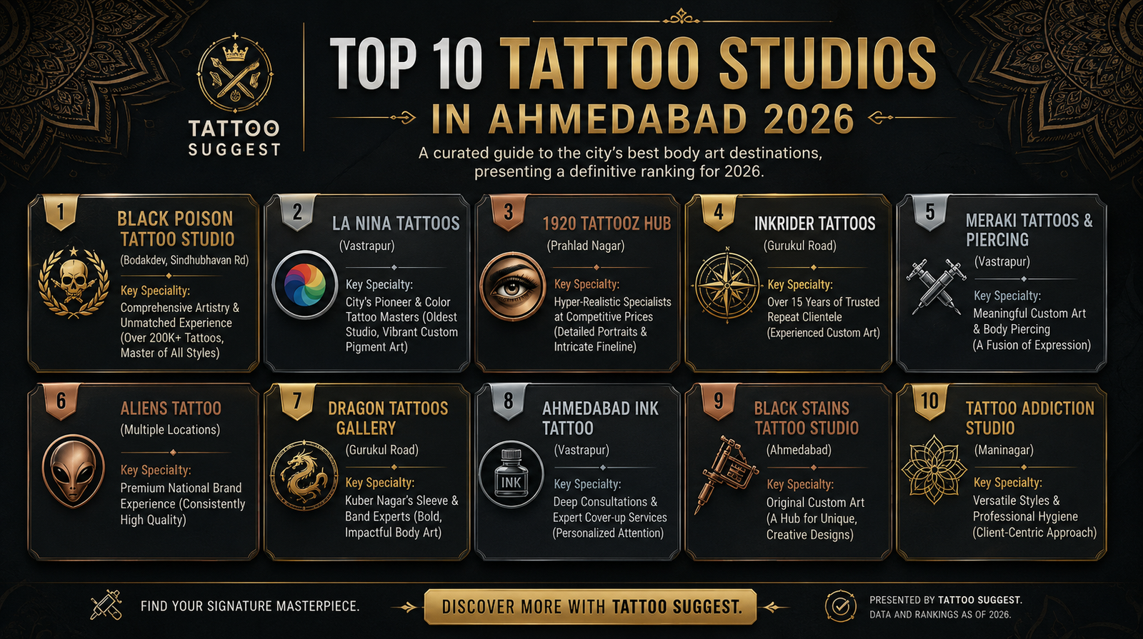 Top 10 tattoo shops in Ahmedabad 2026 - ranked list