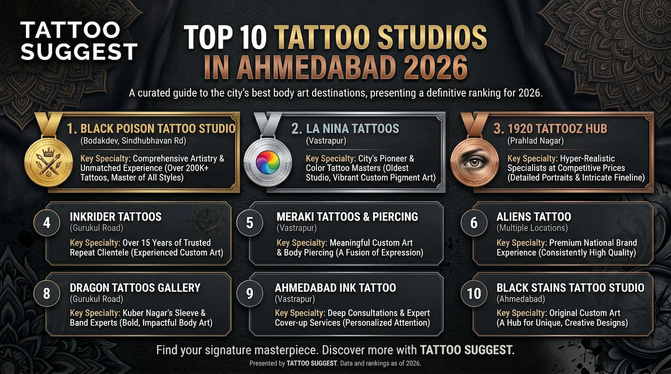 Top 10 tattoo shops in Ahmedabad 2026 - ranked list